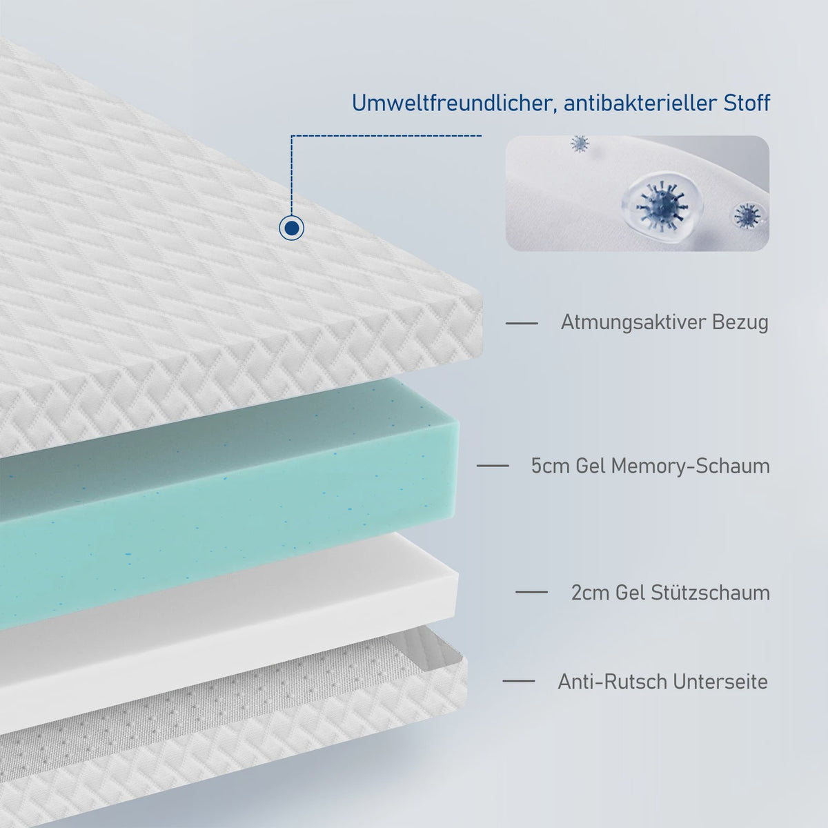 7CM Gel Matras Topper H2 - 80x200cm - Comfort & Drukverlaging