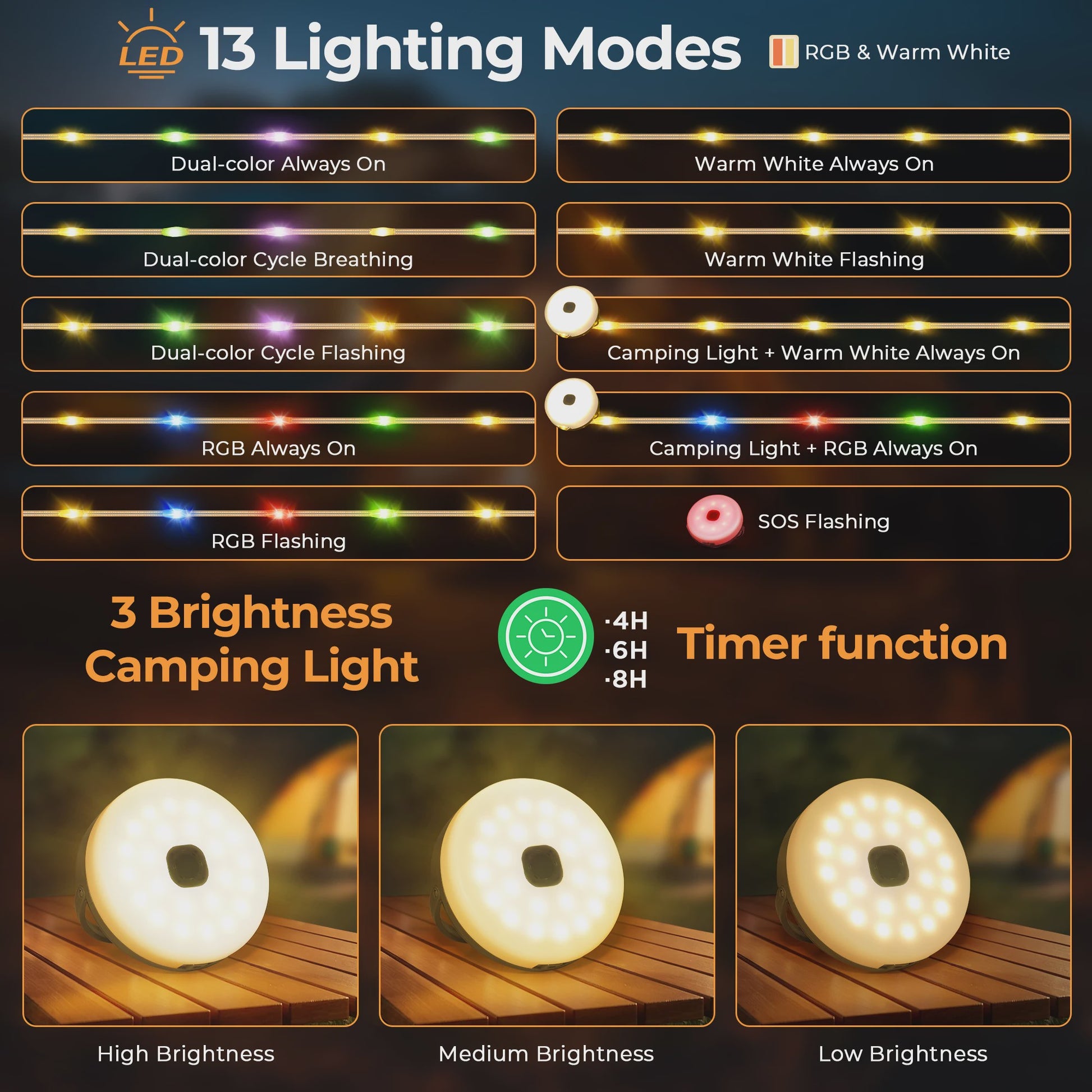 Draagbare LED Campinglamp met 13 Modi - Oplaadbaar & Zonne-energie voor Buitenfeesten en Tuindecoratie