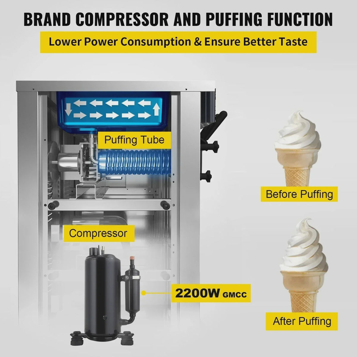 VEVOR Professionele Soft IJsmachine met 2+1 Smaken - 2200W