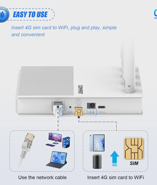 COMFAST AX300 4G LTE WiFi 6 Router met 4 Antennes - Draagbare Hotspot