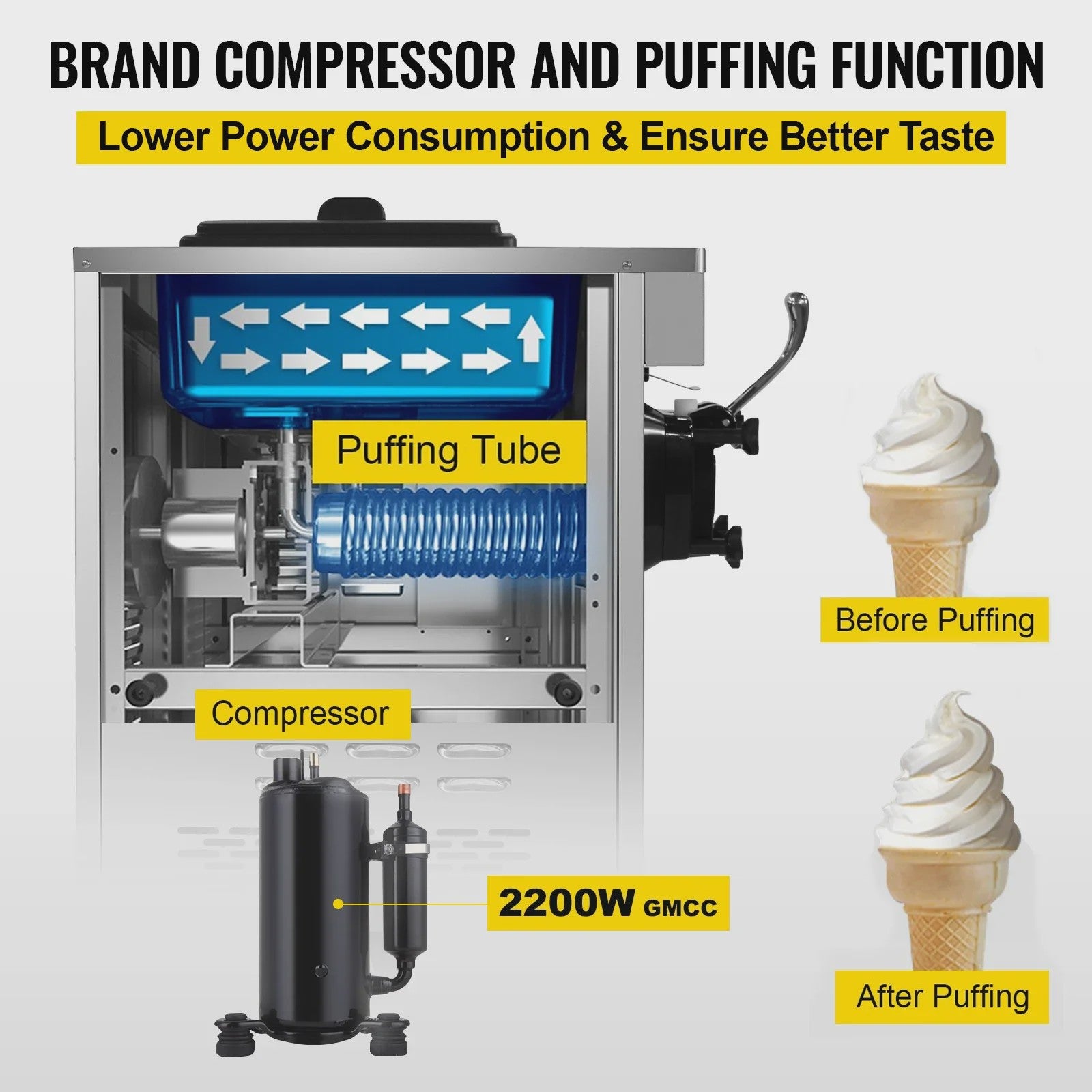 VEVOR Professionele Softijsmachine 1 Smaak 220LBS Capaciteit met Puffing Functie