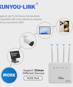 Krachtige 4G LTE WiFi Router met WiFi 6, 300Mbps Snelheid en SIM-kaart ondersteuning voor 32 apparaten