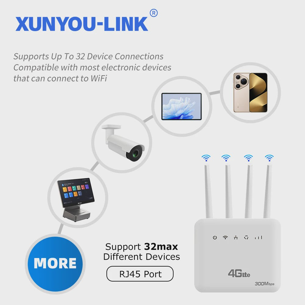 Krachtige 4G LTE WiFi Router met WiFi 6, 300Mbps Snelheid en SIM-kaart ondersteuning voor 32 apparaten