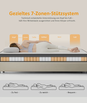 Pocketvering Matras 90/140/160/180x200cm - 22cm Dik, 7-Zoons Comfortschuim & Stevige Ondersteuning