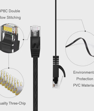 Cat 6 Flat Ethernet Kabel UTP - 1000Mbps Netwerk Kabel voor PC, Laptop, Router, Console