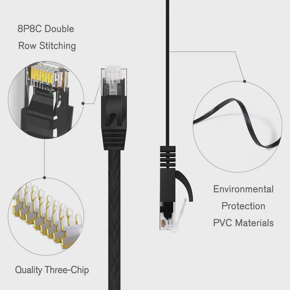Cat 6 Flat Ethernet Kabel UTP - 1000Mbps Netwerk Kabel voor PC, Laptop, Router, Console