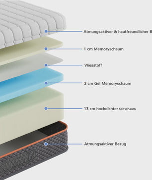 Comfortabele Traagschuim Matras - Ademend & Drukverlagend voor Optimale Nachtrust