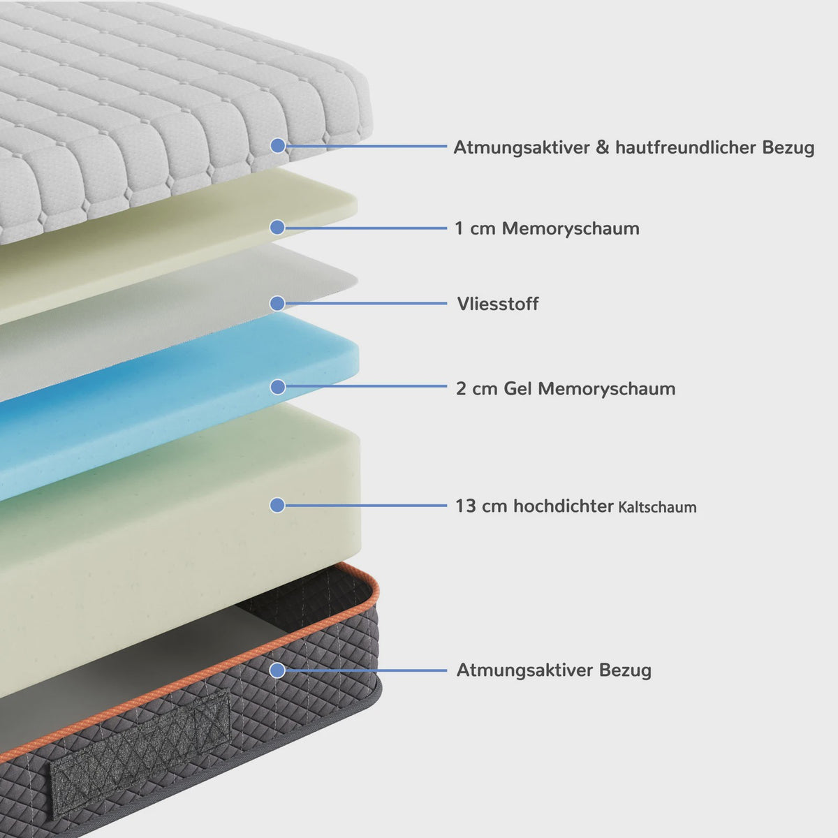 Comfortabele Traagschuim Matras - Ademend & Drukverlagend voor Optimale Nachtrust