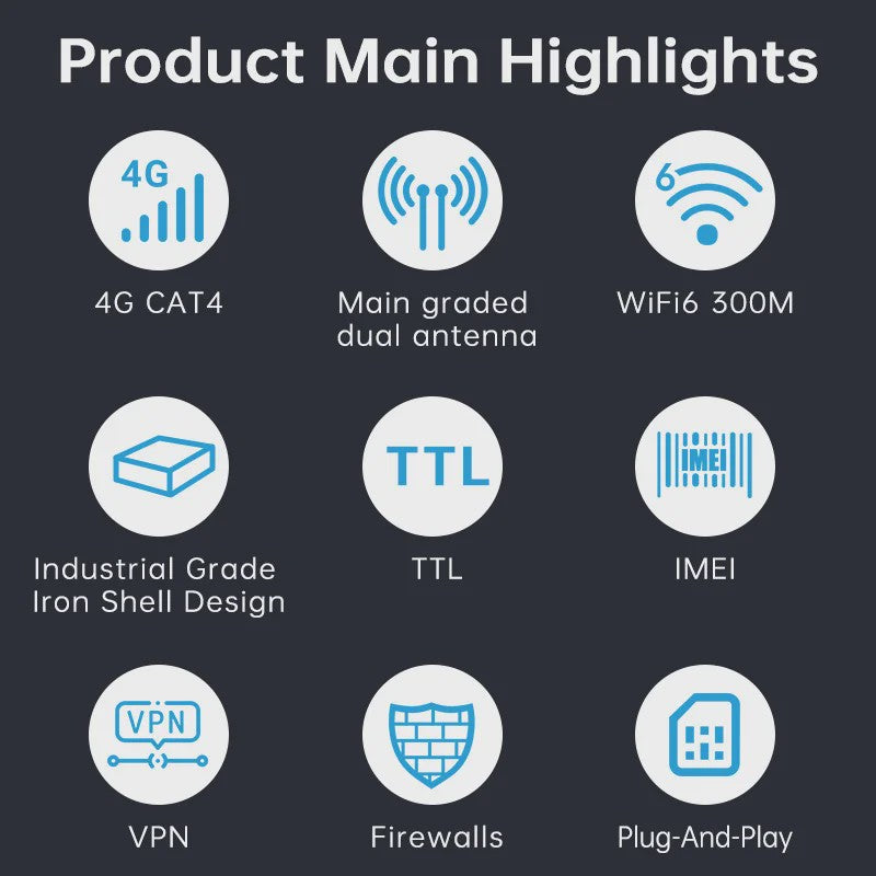 PLERY CAT4 4G LTE WiFi Router met WiFi6, 300Mbps en SIM-kaart ondersteuning voor 32+ apparaten