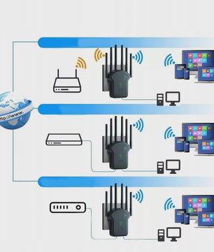 Krachtige WiFi Repeater 1200Mbps met 6 Antennes - Versterk je Netwerkbereik