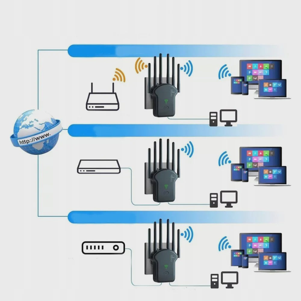 Krachtige WiFi Repeater 1200Mbps met 6 Antennes - Versterk je Netwerkbereik