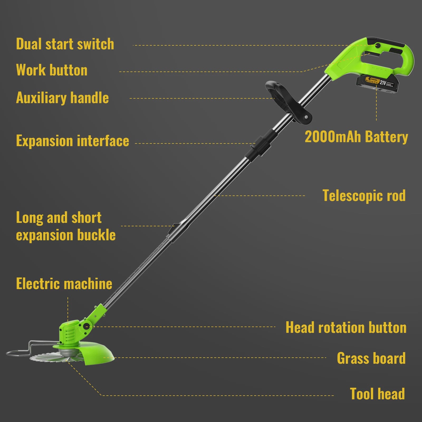 Krachtige 21V Accu Grastrimmer 15000RPM - Inklapbaar, met 5 Bladen & Makita 18V Batterij Compatibel - Snoerloze Bosmaaier & Onkruidtrimmer