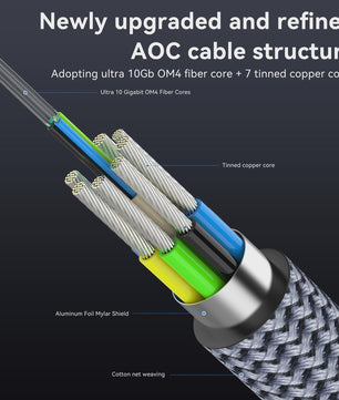 8K HDMI 2.1 Fiber Optic Kabel - 8K60Hz, 4K120Hz, Dynamic HDR, eARC, HDCP 2.3
