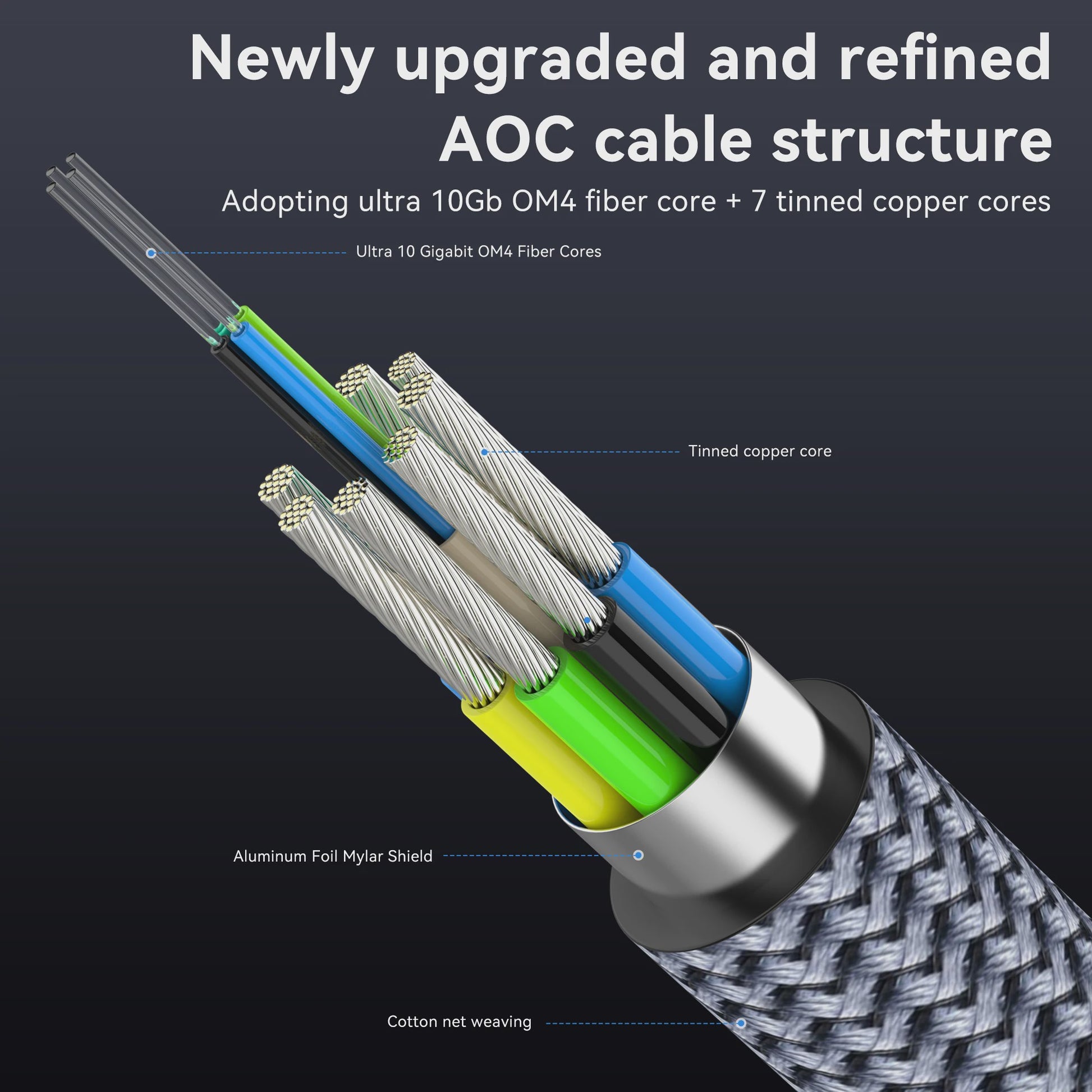 8K HDMI 2.1 Fiber Optic Kabel - 8K60Hz, 4K120Hz, Dynamic HDR, eARC, HDCP 2.3
