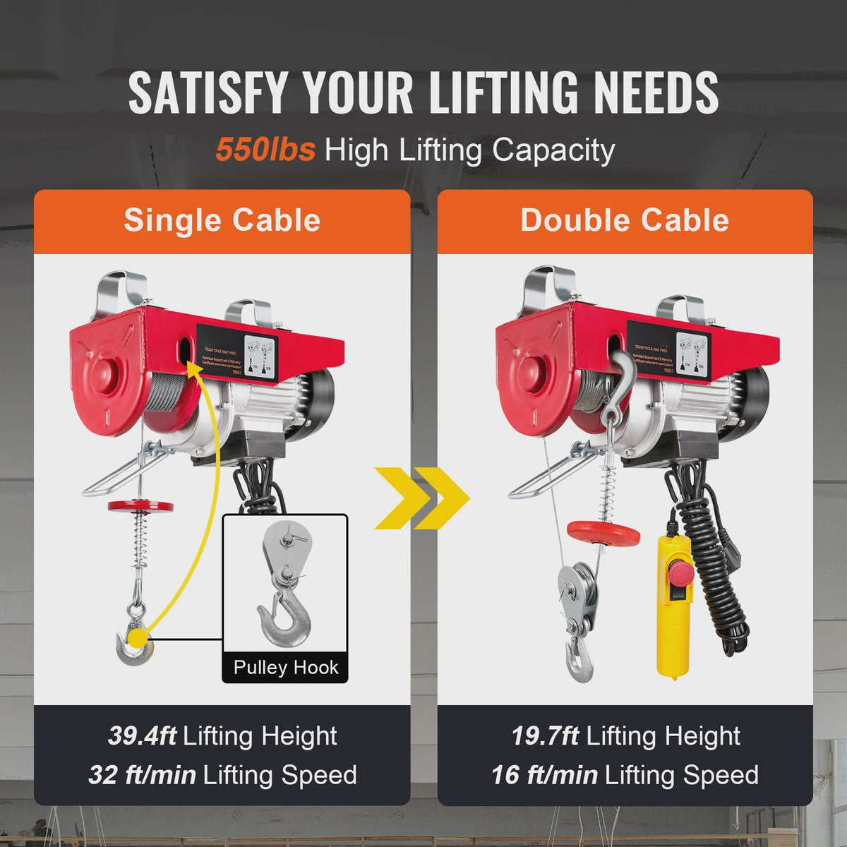 Elektrische Takel 250kg - 550lbs Takel met 4.2m Afstandsbediening voor Garage & Werkplaats