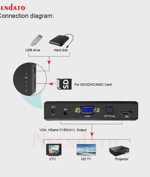 4K Ultra HD Media Player voor Auto & TV - Speel Al Je Media Af via USB, SD, HDD