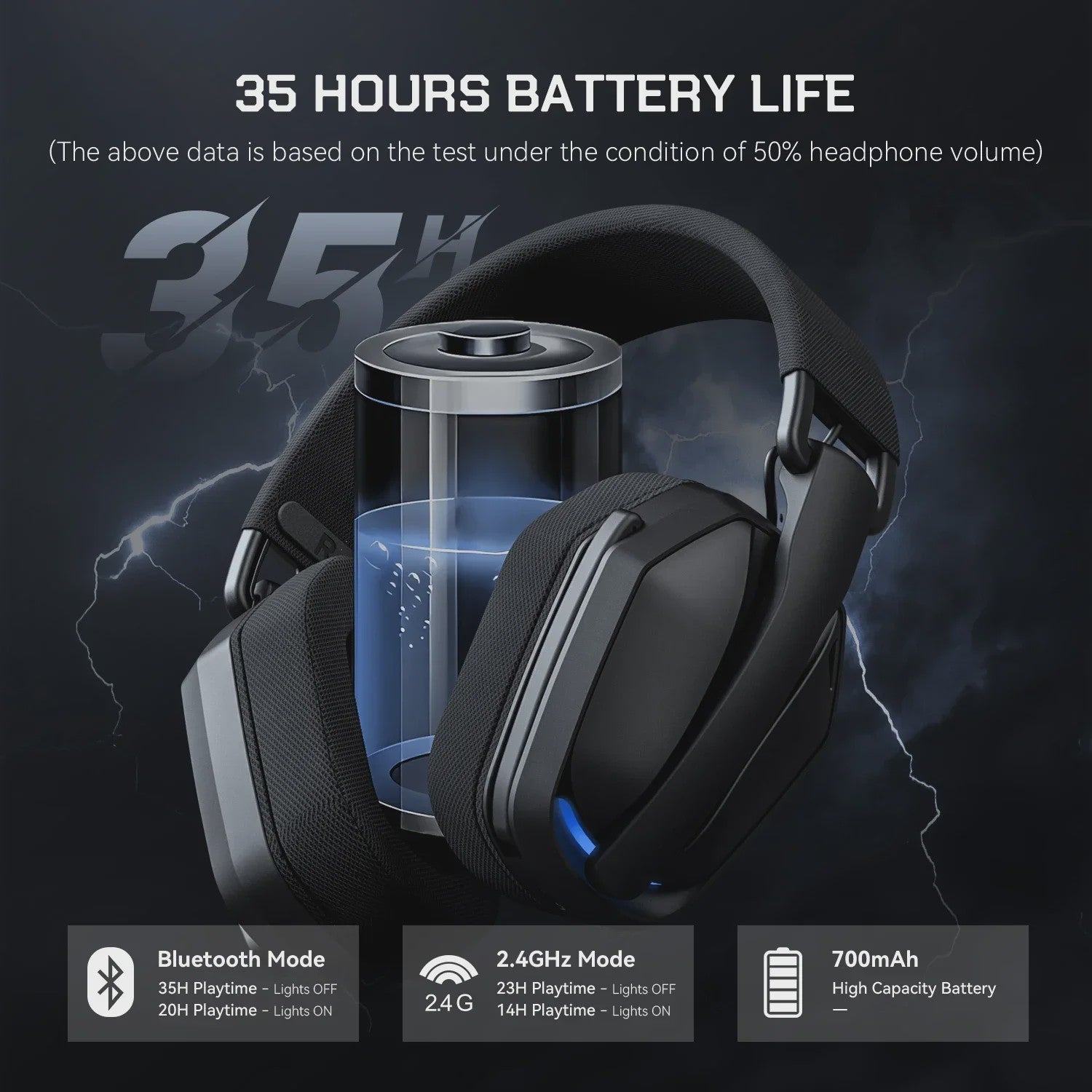 EKSA G19 BT Gaming Headset: Draadloos 2.4GHz/Bluetooth, Lichtgewicht, Opvouwbaar, Met Microfoon voor PC/PS5/Xbox