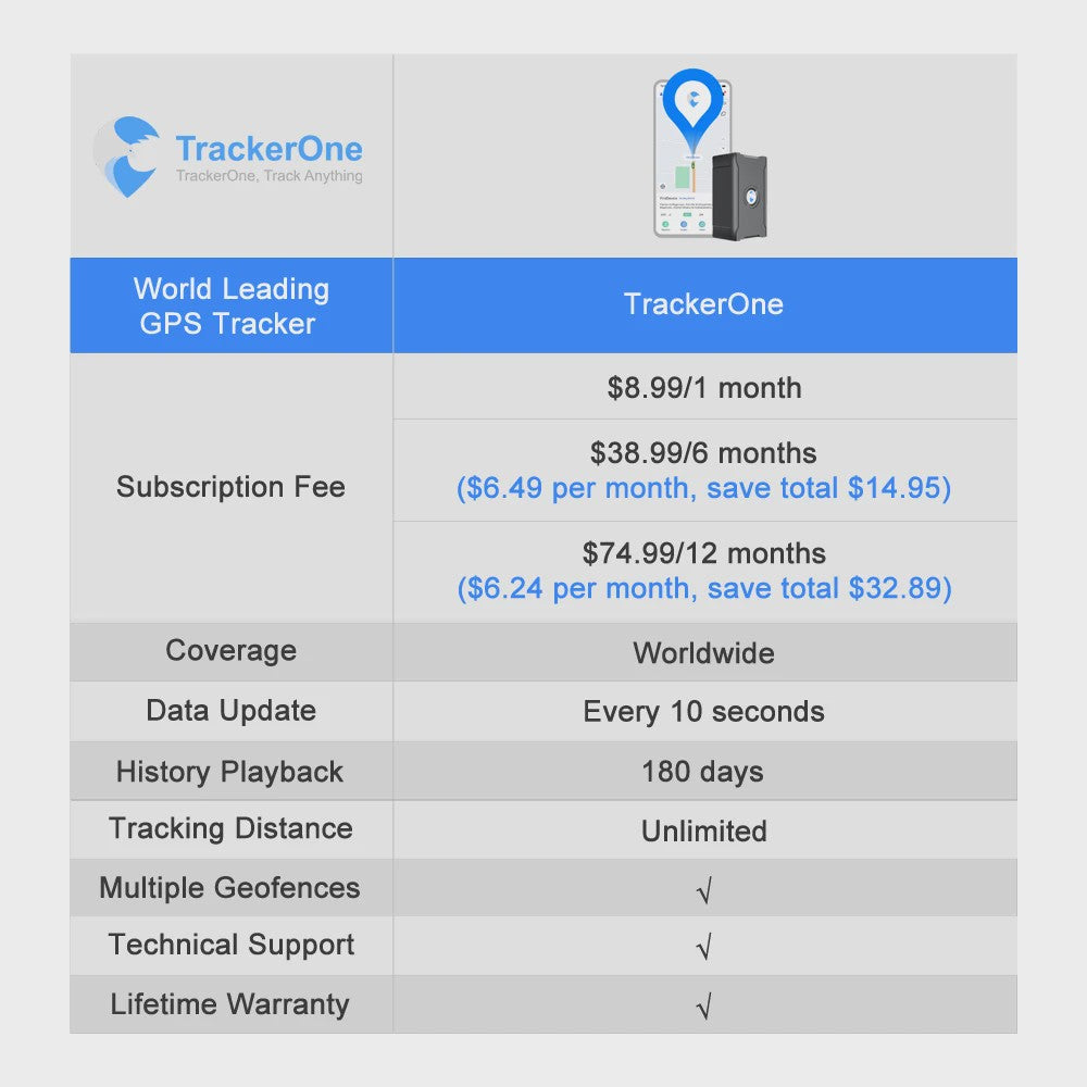GPS Tracker Auto Anti-diefstal Real-time Locator met Geofence & Vibratie Alarm