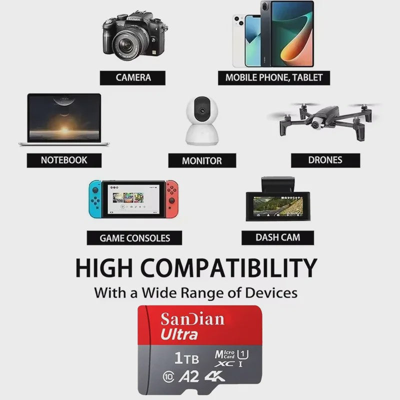 256GB Micro SDXC Kaart V30 4K Ultra HD - Hoge Snelheid Flash Geheugenkaart