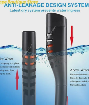 Volledig Gelaats snorkelmasker met Dubbele Buizen - 180° Panoramisch, Anti-condens & Dry Top Systeem