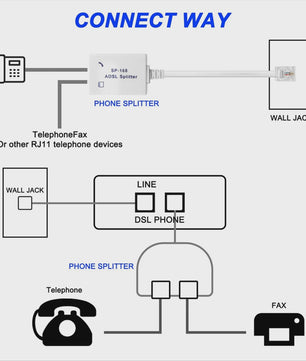 2x DSL ADSL Filter Splitter RJ11 Telefoon Modem Adapter