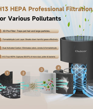 Luchtreiniger met H13 HEPA Filter - Verwijdert Stof, Rook, Geurtjes & Huisdierenharen - 185m³/h CADR