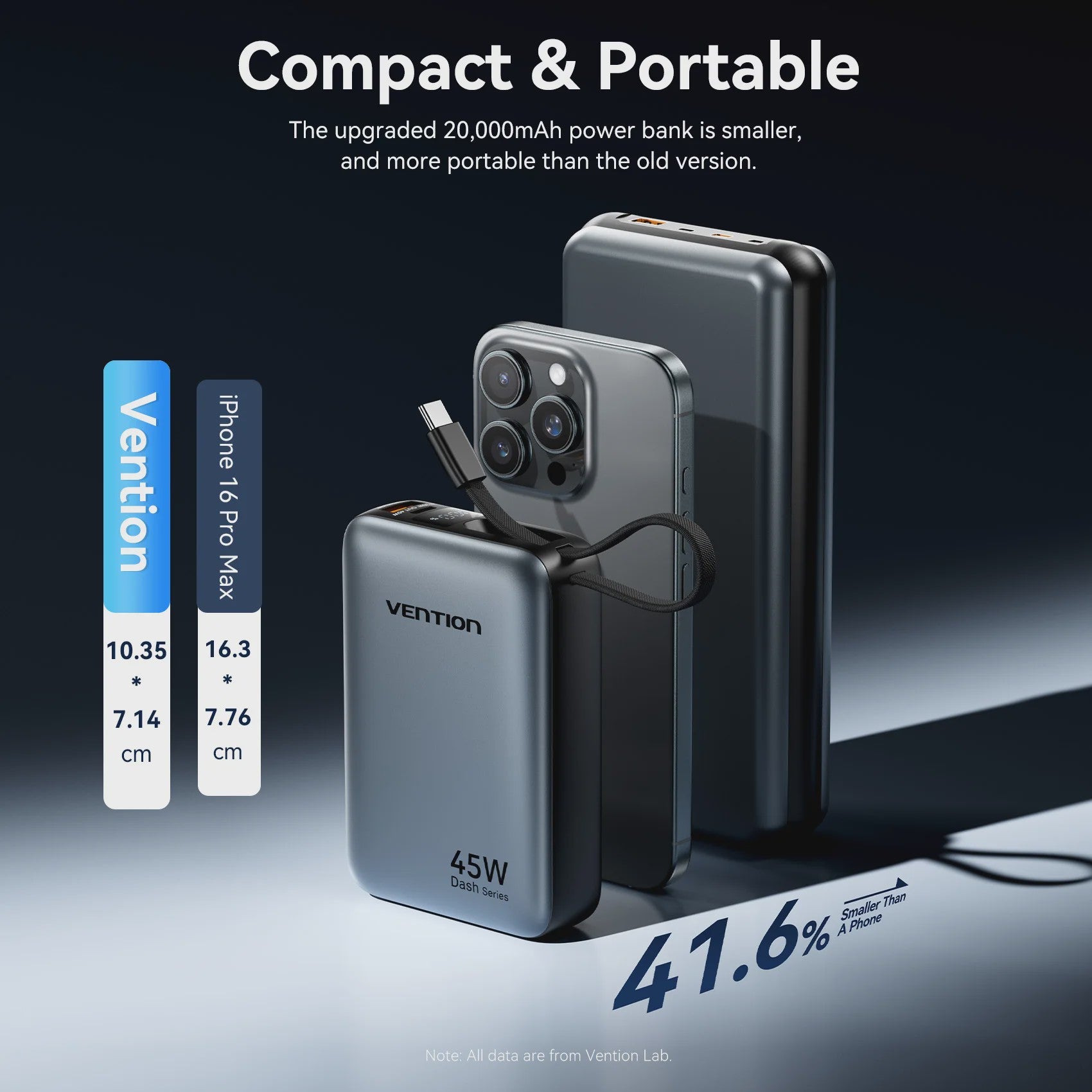 Vention 45W 20000mAh Powerbank - Snelladen voor iPhone, Samsung & Xiaomi