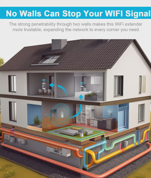 Krachtige WiFi Repeater met 3 Antennes - Versterk je Signaal tot 300 Mbps