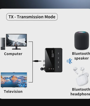 Bluetooth 6.0 Audio Adapter: Ontvanger & Zender met 3.5mm Aux/RCA