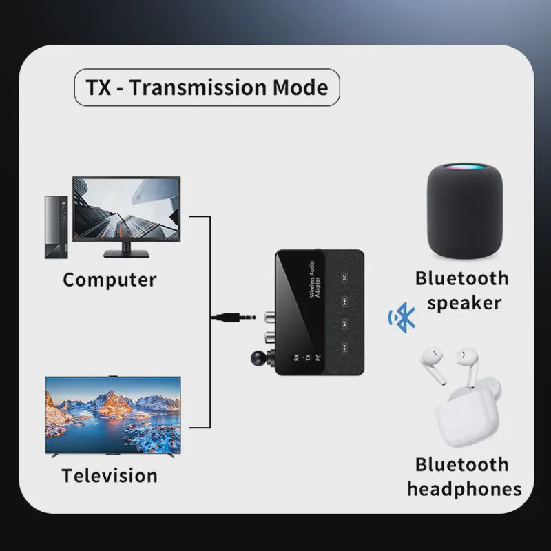 Bluetooth 6.0 Audio Adapter: Ontvanger & Zender met 3.5mm Aux/RCA