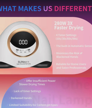 Professionele UV LED Nagellamp 66 LEDs - Sneldrogend & Slimme Timer