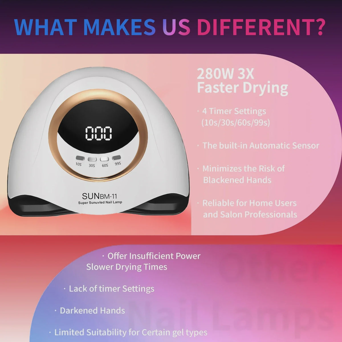 Professionele UV LED Nagellamp 66 LEDs - Sneldrogend & Slimme Timer
