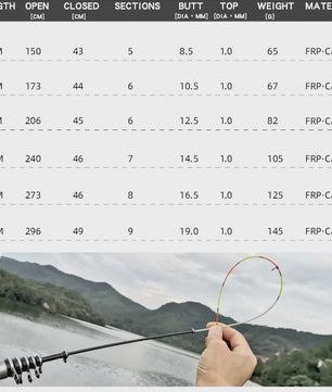 JOSBY Telescopische Vishengel - Carbon Fiber - 1.5M tot 3.0M