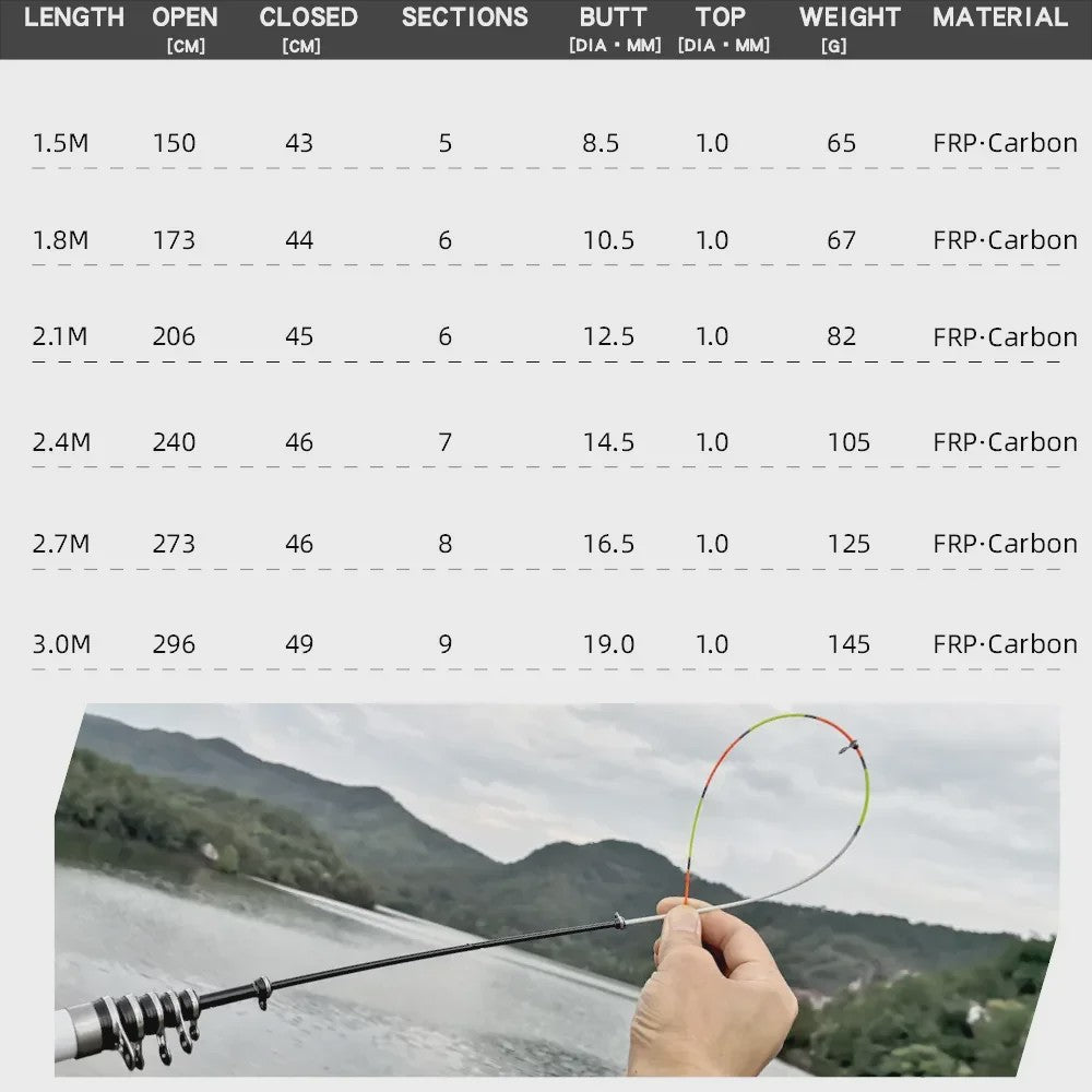 JOSBY Telescopische Vishengel - Carbon Fiber - 1.5M tot 3.0M