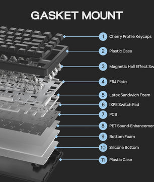 EPOMAKER HE80 75% Mechanisch Toetsenbord - Hall Effect, Hot-Swap, Gasket Mount, US QWERTY