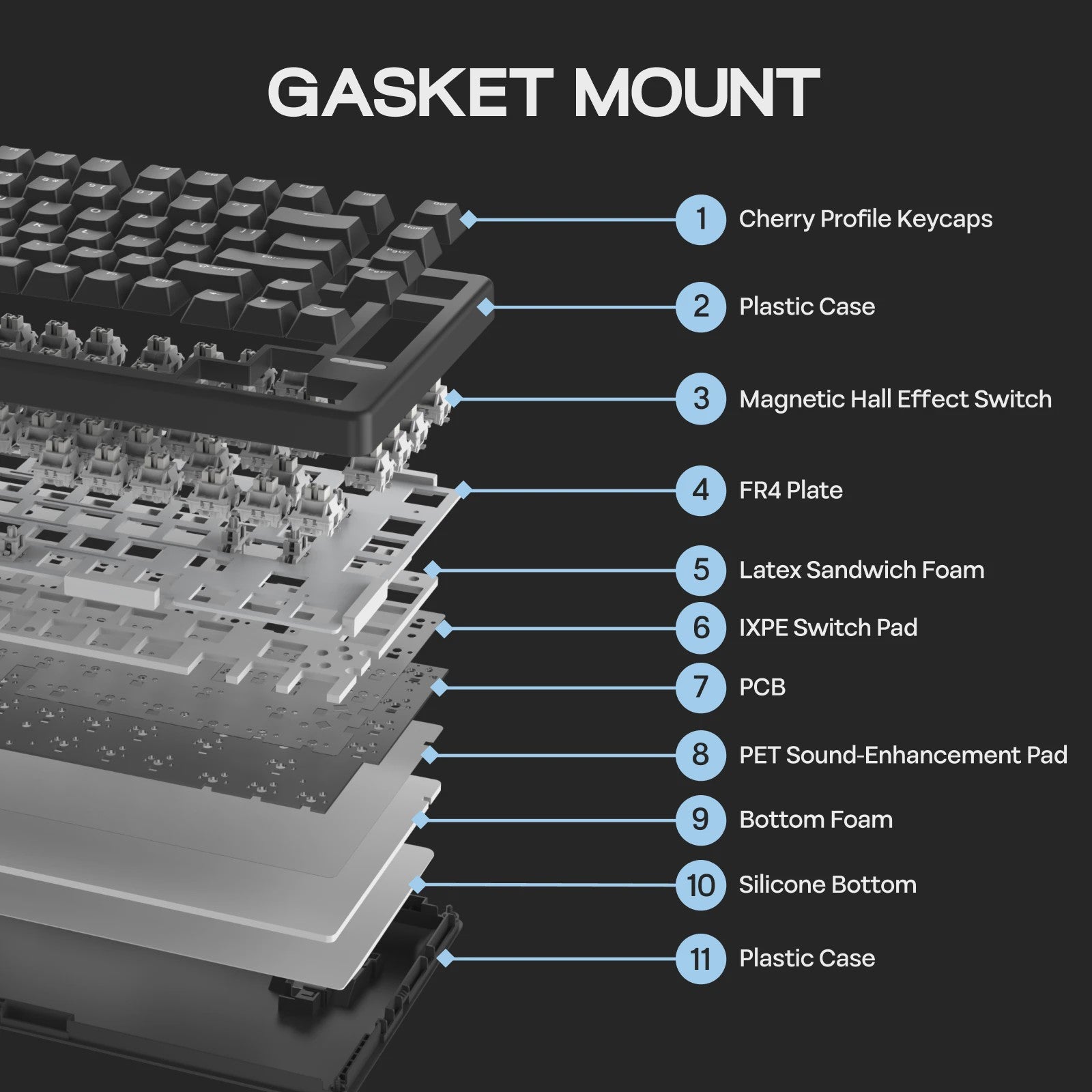 EPOMAKER HE80 75% Mechanisch Toetsenbord - Hall Effect, Hot-Swap, Gasket Mount, US QWERTY