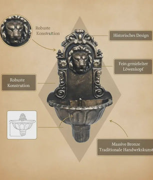 Bronzen Wandfontein Leeuwenkop - Sfeervolle Buitenfontein met Waterval Effect
