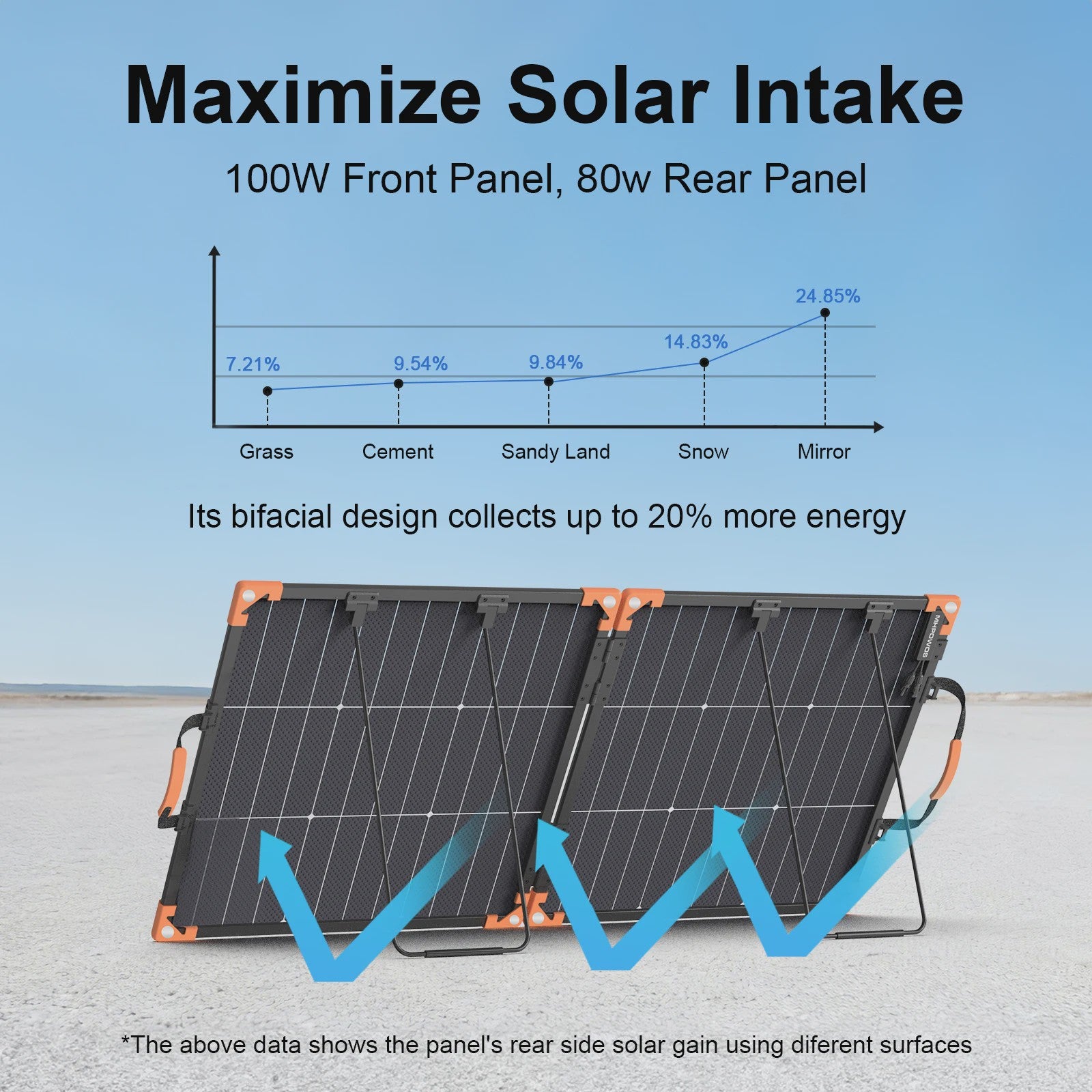 MHPOWOS 100W Bifacial Zonnepaneel - Draagbaar, Hoge Efficiëntie voor Camping & Outdoor