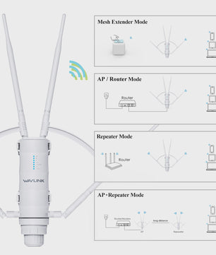 WAVLINK Outdoor WiFi Extender AC1200/AX1800/AX3000 Mesh Router - IP65/67 Waterdicht, Lange Afstand, POE