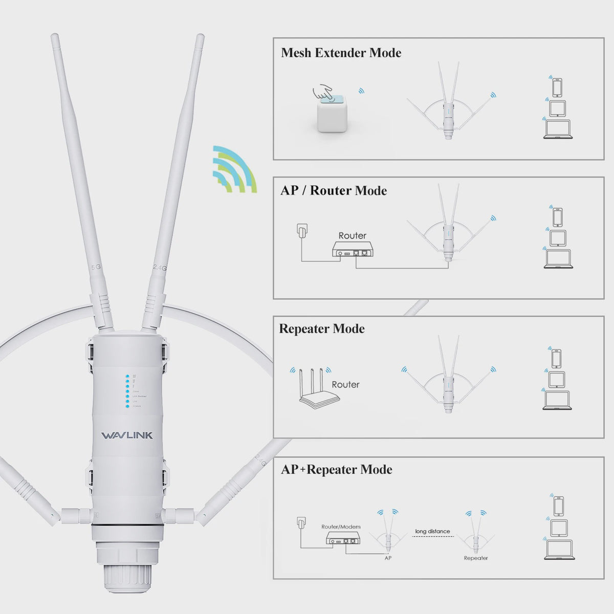 WAVLINK Outdoor WiFi Extender AC1200/AX1800/AX3000 Mesh Router - IP65/67 Waterdicht, Lange Afstand, POE