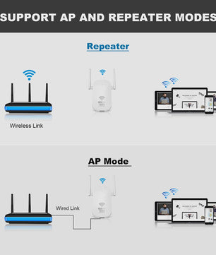 Krachtige 1200Mbps Dual-Band WiFi Repeater & Extender (2.4GHz & 5GHz)