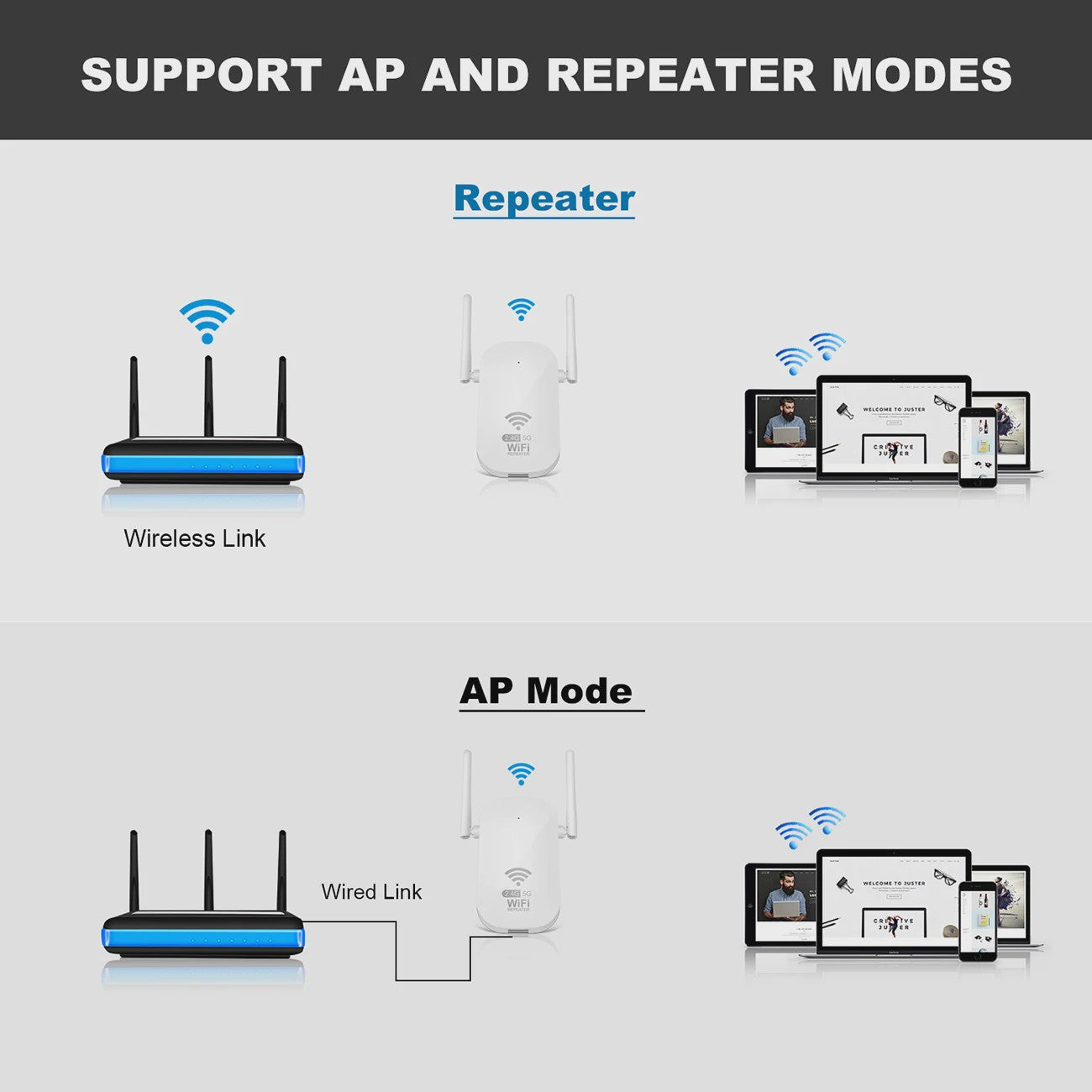Krachtige 1200Mbps Dual-Band WiFi Repeater & Extender (2.4GHz & 5GHz)