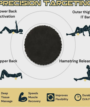 Hoge Dichtheid EVA Foam Roller - Voor Yoga, Pilates, Massage & Fitness