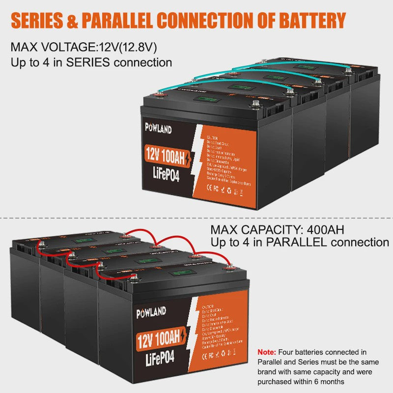POWLAND LiFePO4 Accu 100Ah/200Ah/300Ah - 12V/24V - Solar Energie Opslag, RV, Boot, Camping - 6000+ Cycli