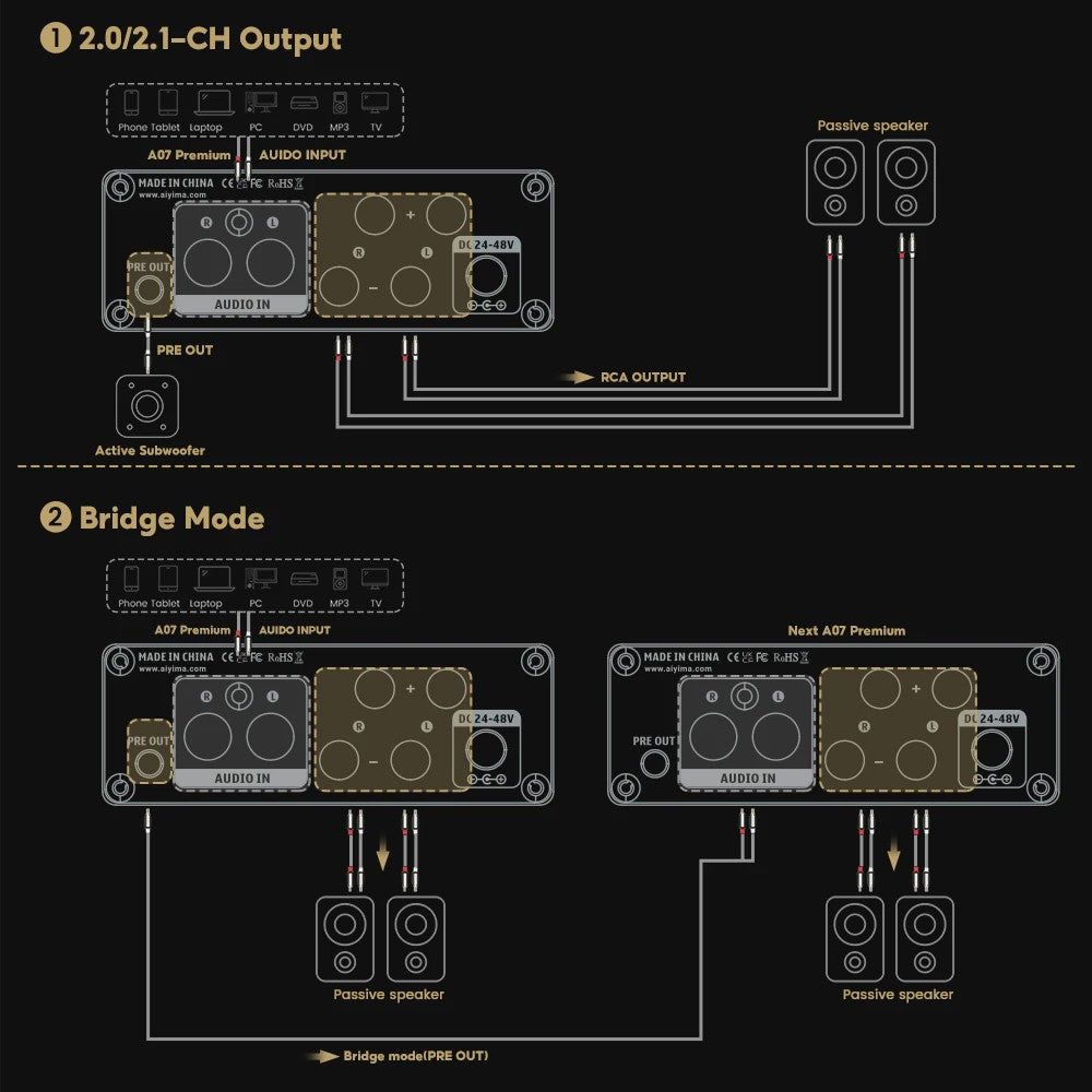 AIYIMA A07 Premium TPA3255 Klasse D Versterker - 2x 300W Krachtig Hifi Geluid