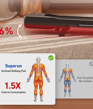 MJWW Opvouwbare Loopband met 6% Incline, 3.8mph/6kph, LCD Scherm & APP Monitoring