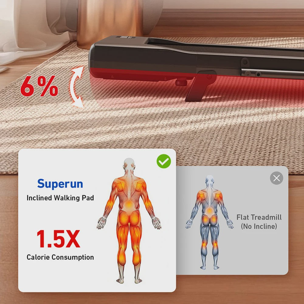 MJWW Opvouwbare Loopband met 6% Incline, 3.8mph/6kph, LCD Scherm & APP Monitoring