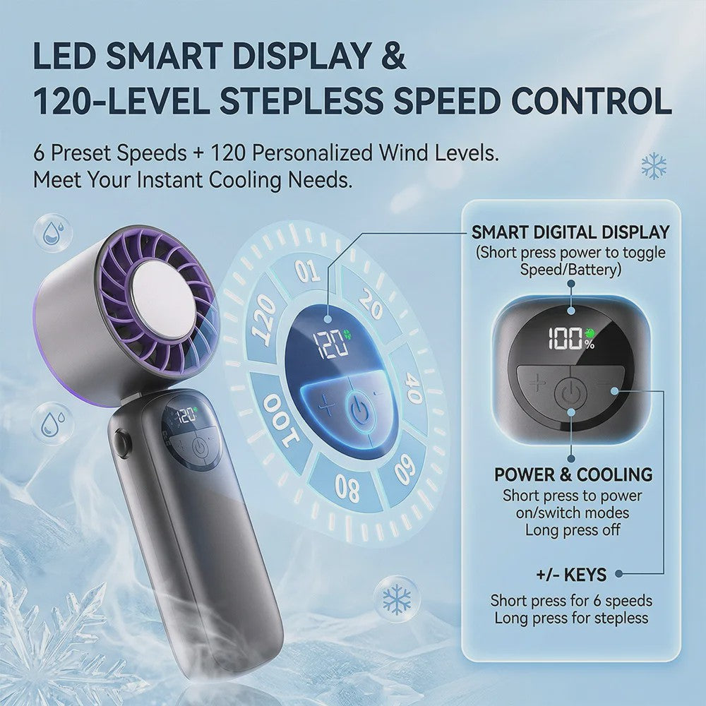 Draagbare Handventilator met IJskoeling: 120 Snelheden, LED Display & USB Oplaadbaar