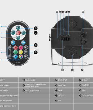 2x U'King LED Par Licht 36 RGB DMX Stage Verlichting voor Feest, DJ & Bruiloft