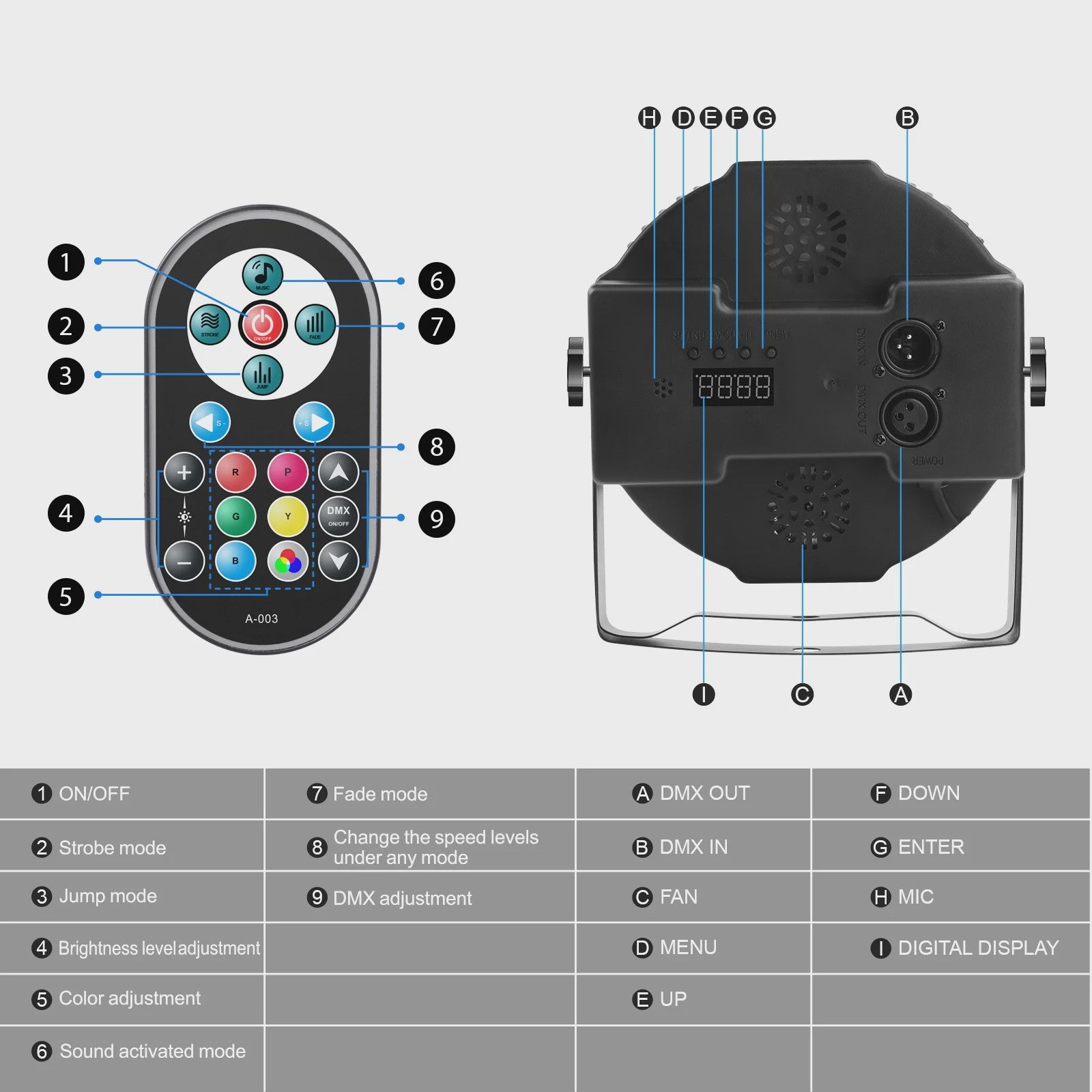 2x U'King LED Par Licht 36 RGB DMX Stage Verlichting voor Feest, DJ & Bruiloft